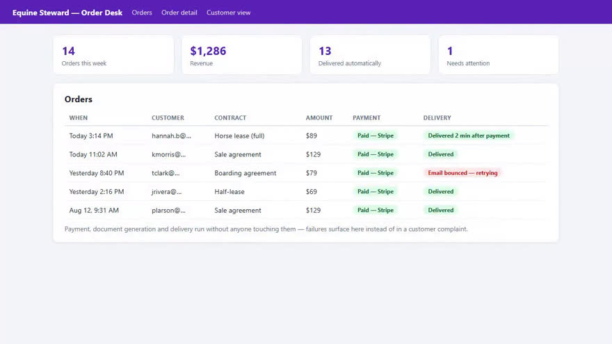 Order desk dashboard for a contracts website